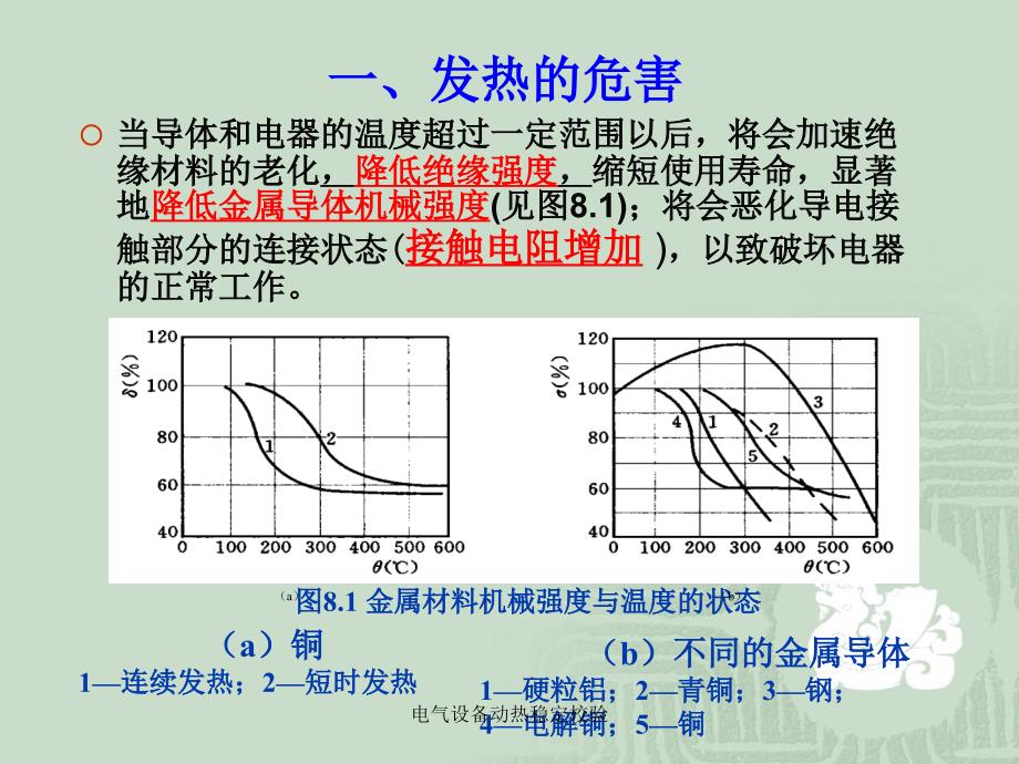 电气设备动热稳定校验课件_第4页