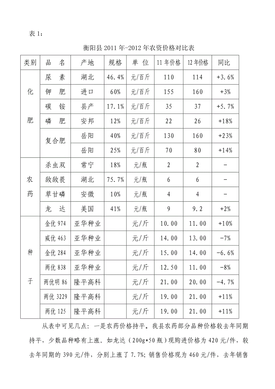 对农资市场价格监管的思考0.doc_第3页