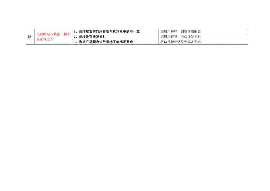 数字电视常见问题解决方案.doc_第4页