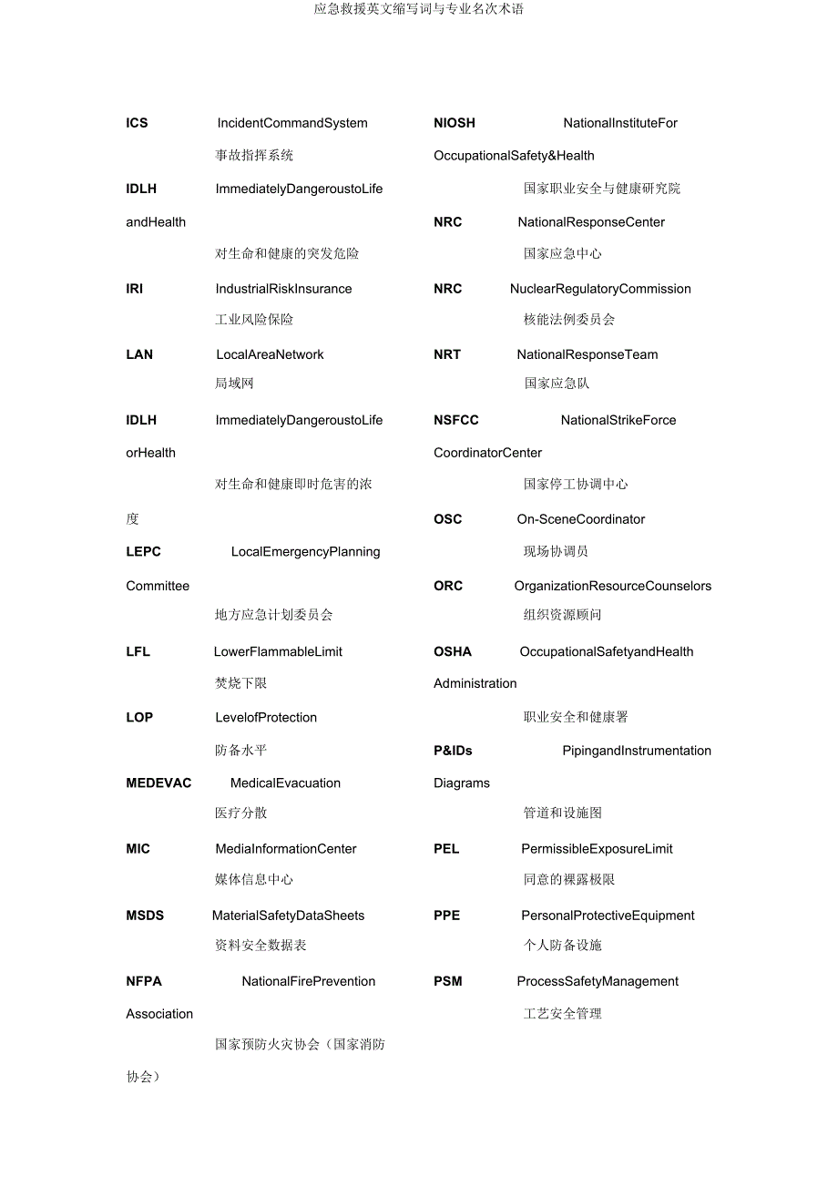 应急救援英文缩写词与专业名次术语.doc_第3页