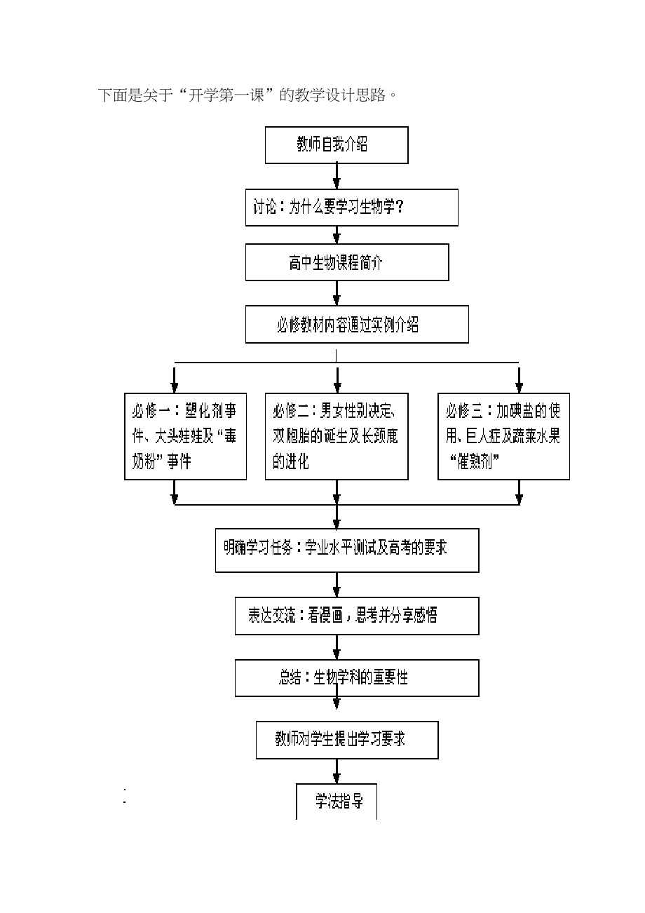 高一生物开学第一课教学设计——生物学与你的未来_第2页