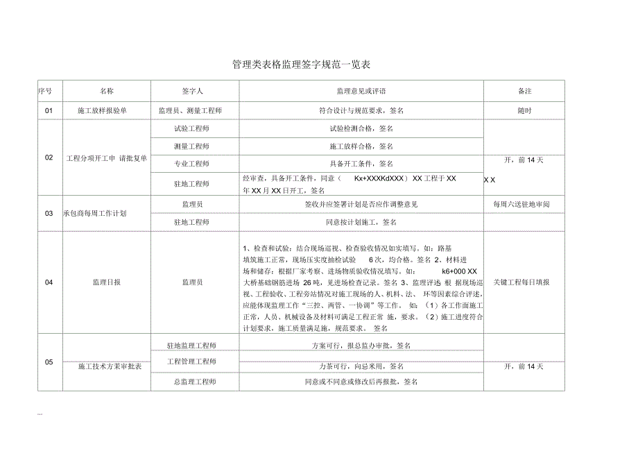 监理签字范例_第1页