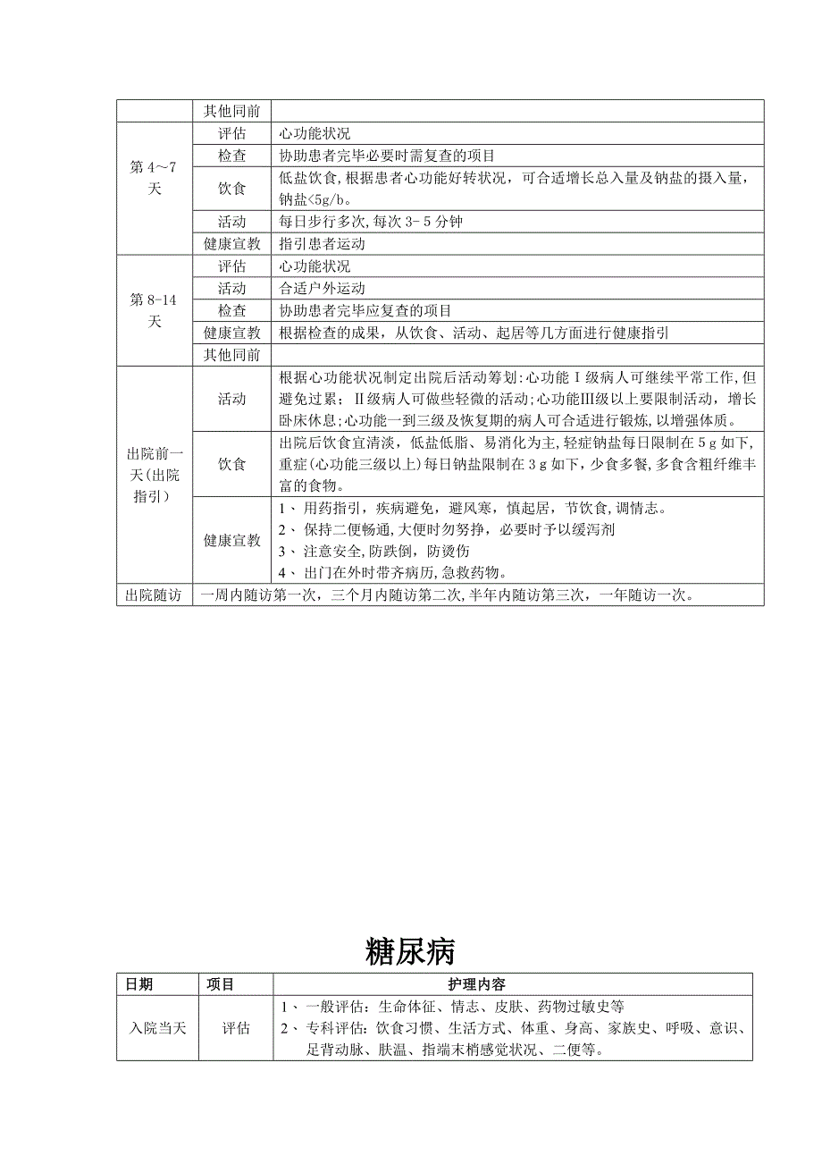 内科常见病临床护理路径_第4页