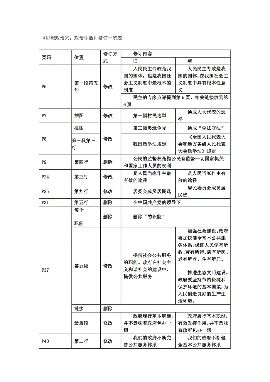 2014政治新版.doc_第1页