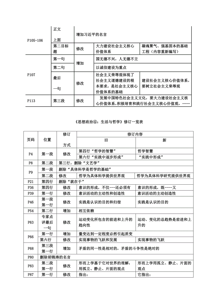 2014政治新版.doc_第4页