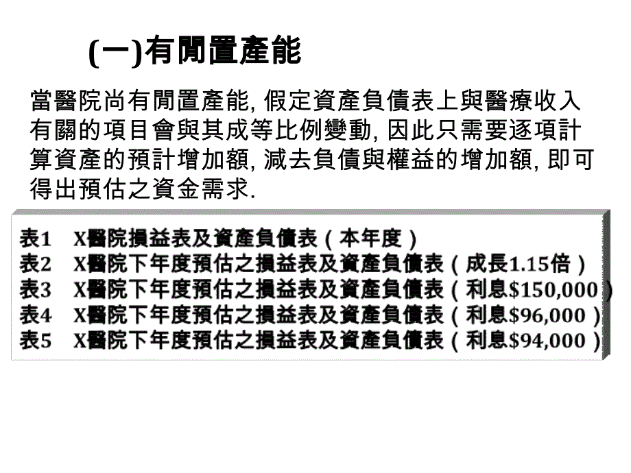 医疗照护机构财务ppt_第3页