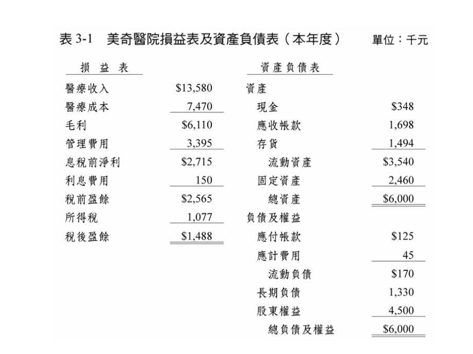 医疗照护机构财务ppt_第5页