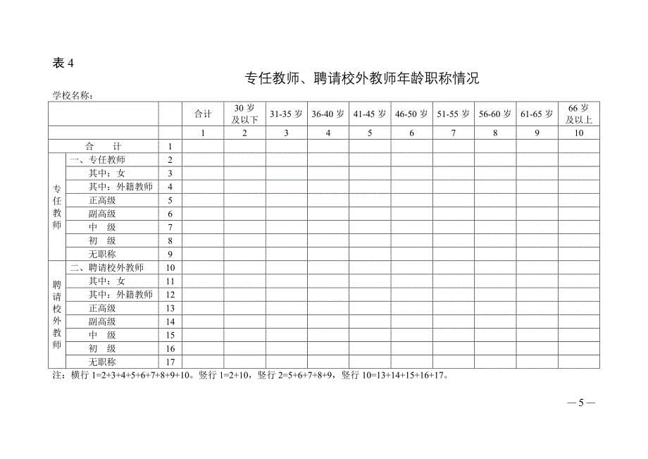 精品资料2022年收藏民办学校年检登记表1_第5页