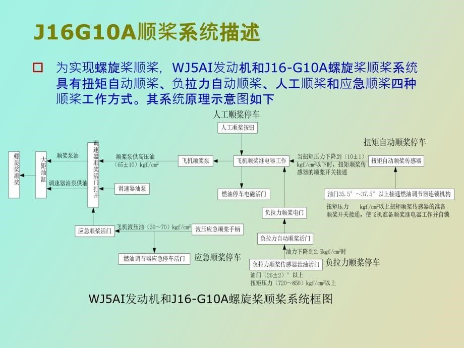 经典故障树分析方法案例_第5页