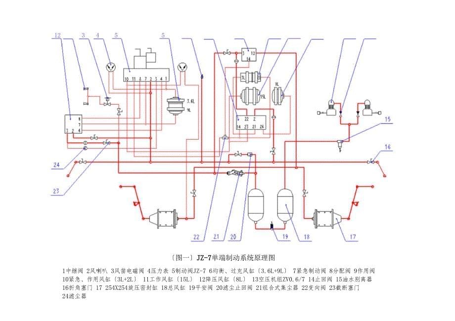 JZ7机车制动系统的组成及功能_第5页