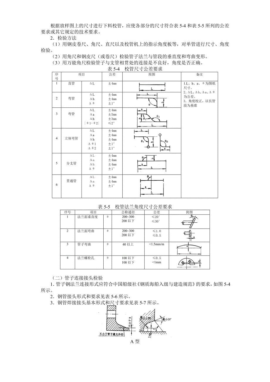 管系制造和安装检验_第5页