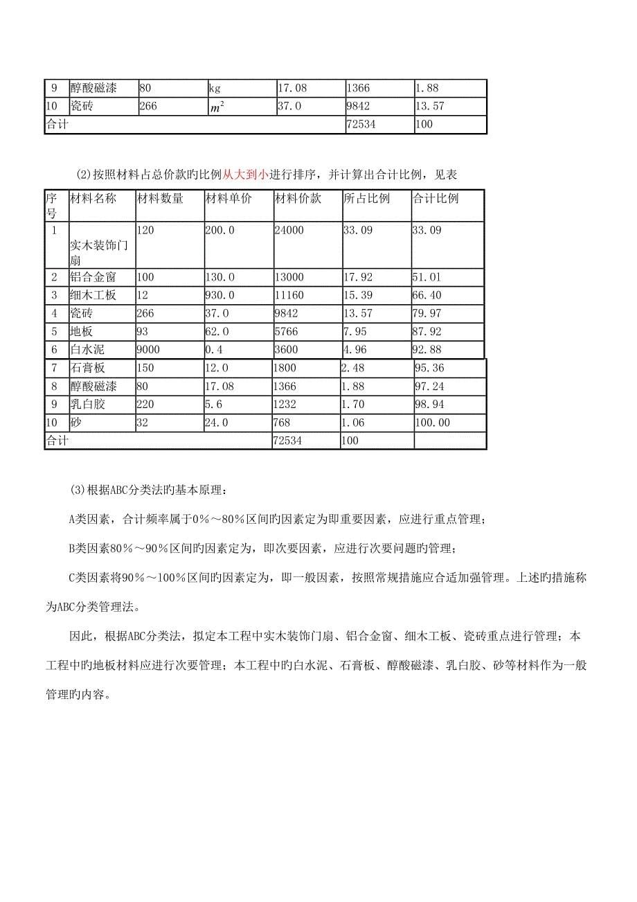 2022二级建造师实务精讲1A40建筑工程施工成本控制的应用_第5页