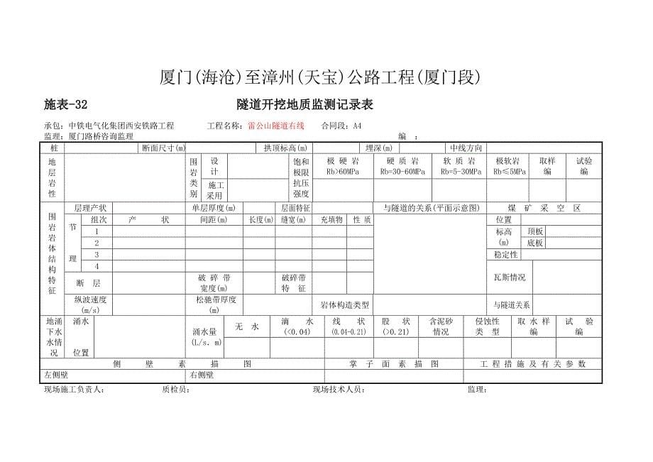 开挖支护工程空表格_第5页