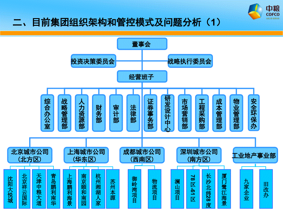 中粮地产组织架构及管控模式.ppt_第4页