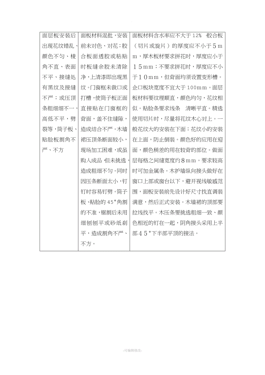 装饰板墙面施工工艺精品.doc_第4页