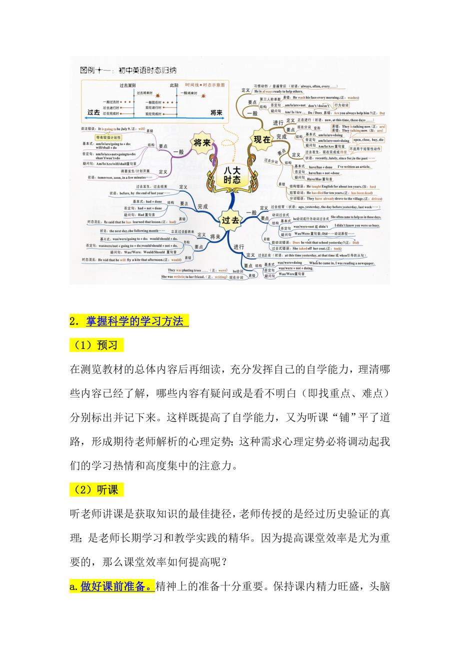 高效学习法教你怎么用科学的学习方法来学习.doc_第3页