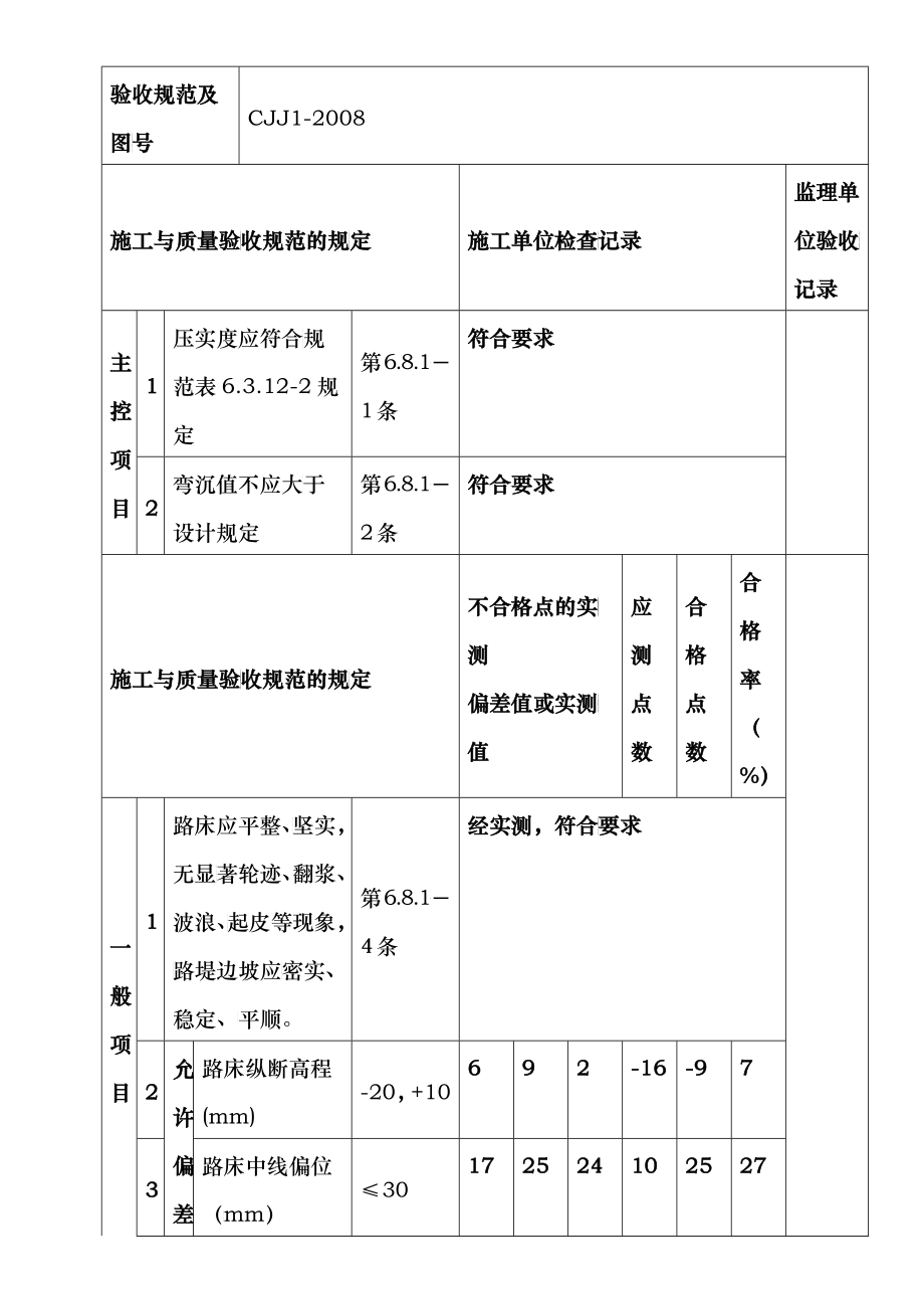 土方路基检验批质量检验记录_第4页