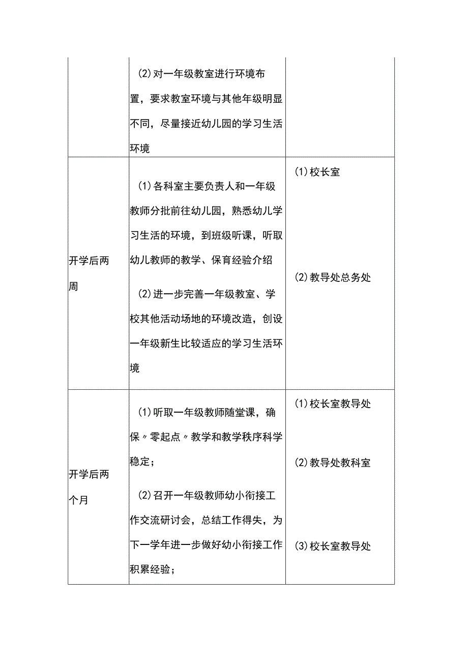 小学幼小衔接工作实施方案_第3页