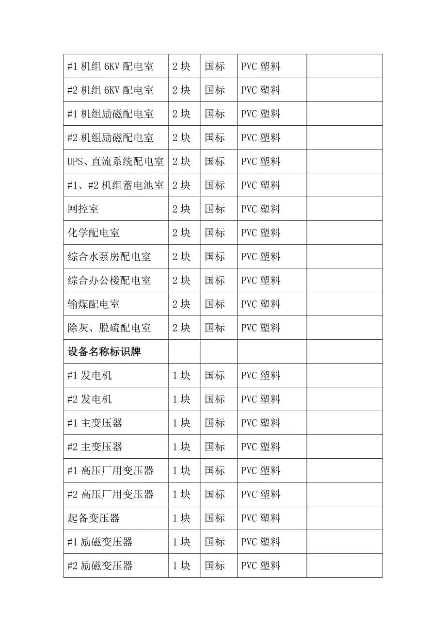 电力安全警示牌材料规格表_第5页