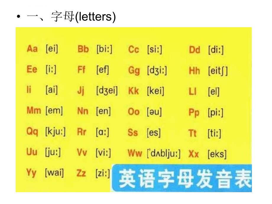 初中七年级26个字母+48个音标学习ppt课件_第3页