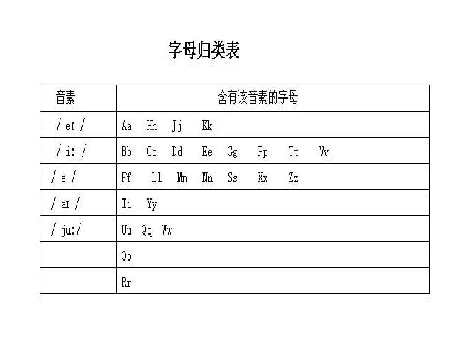 初中七年级26个字母+48个音标学习ppt课件_第5页