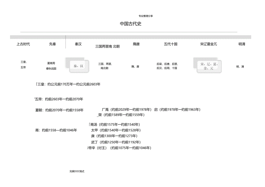 我国古代史时间轴_第1页