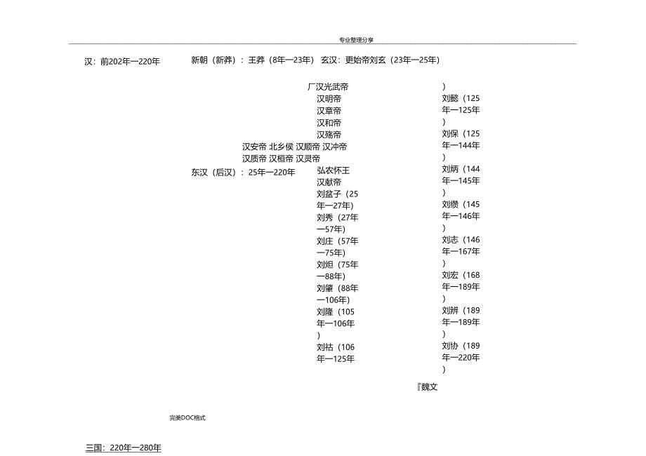 我国古代史时间轴_第5页