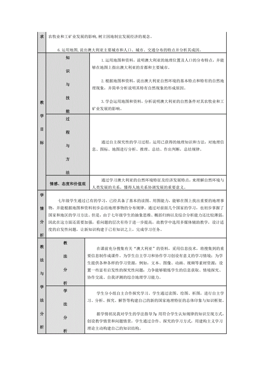 澳大利亚教学设计.doc_第2页