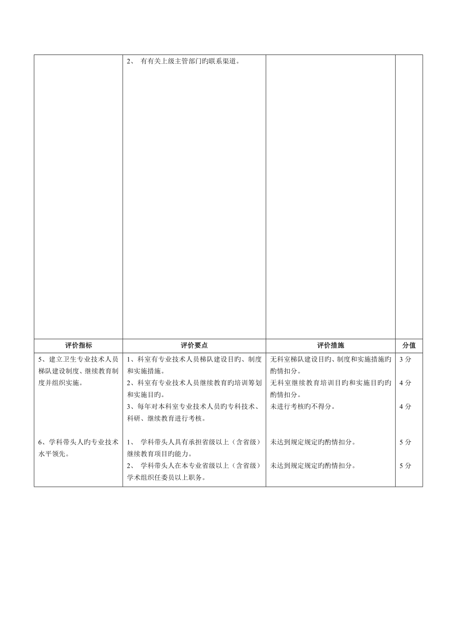 医技部分医疗质量评价体系与考核标准_第2页