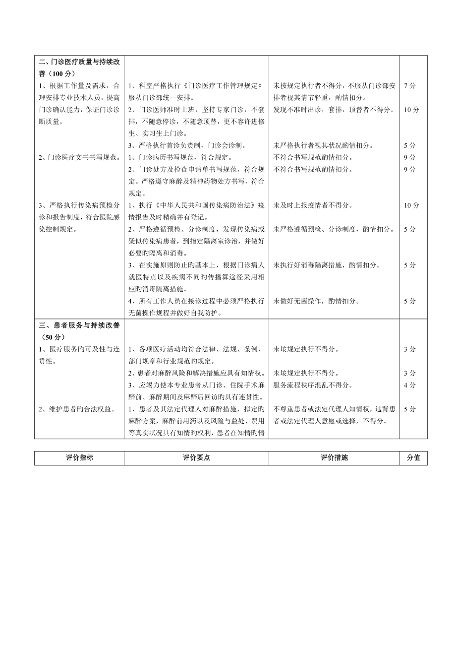 医技部分医疗质量评价体系与考核标准_第3页