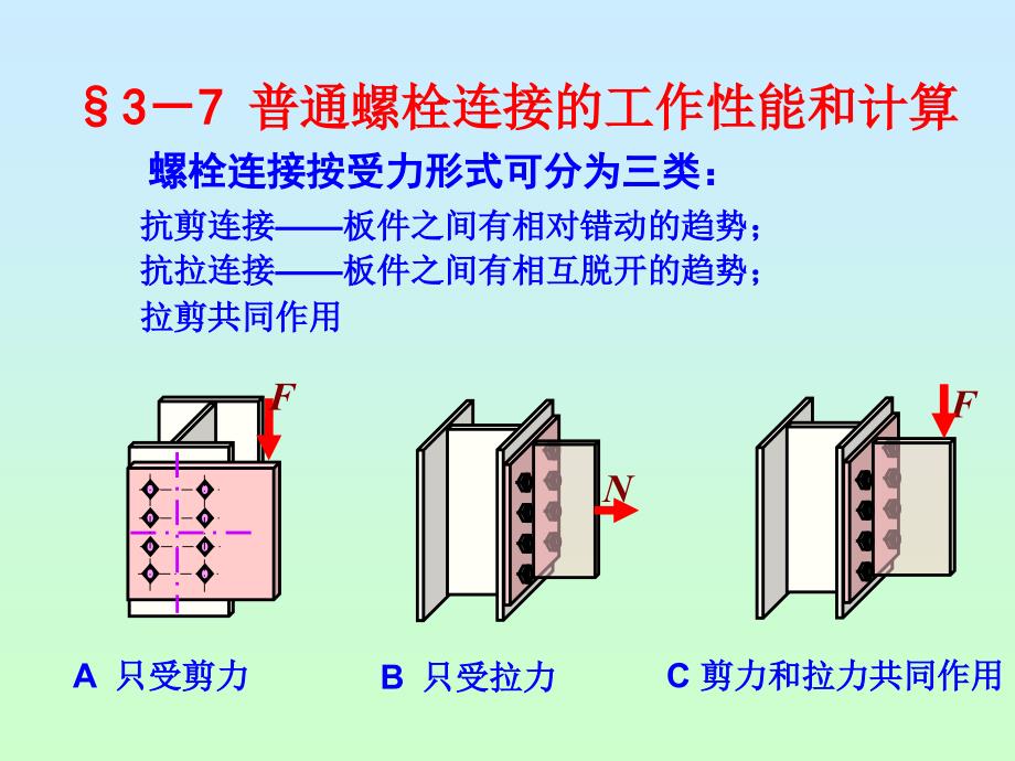 普通螺栓连接计算PPT课件_第1页