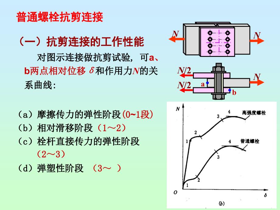 普通螺栓连接计算PPT课件_第2页