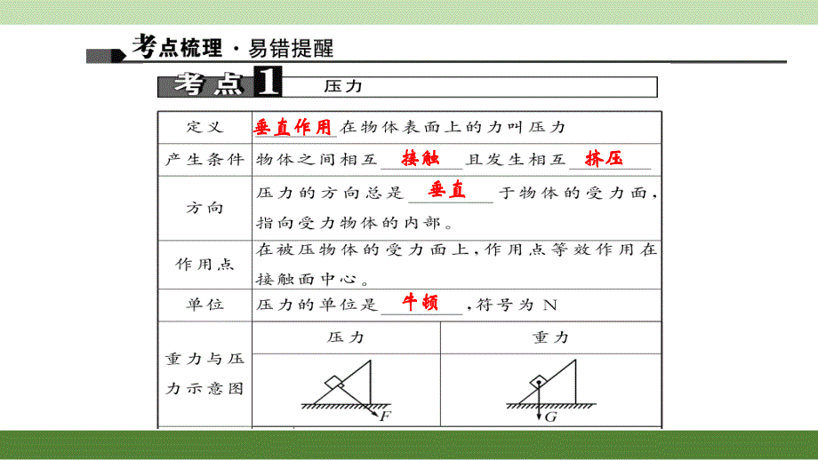 压强------精品练习ppt课件_第3页