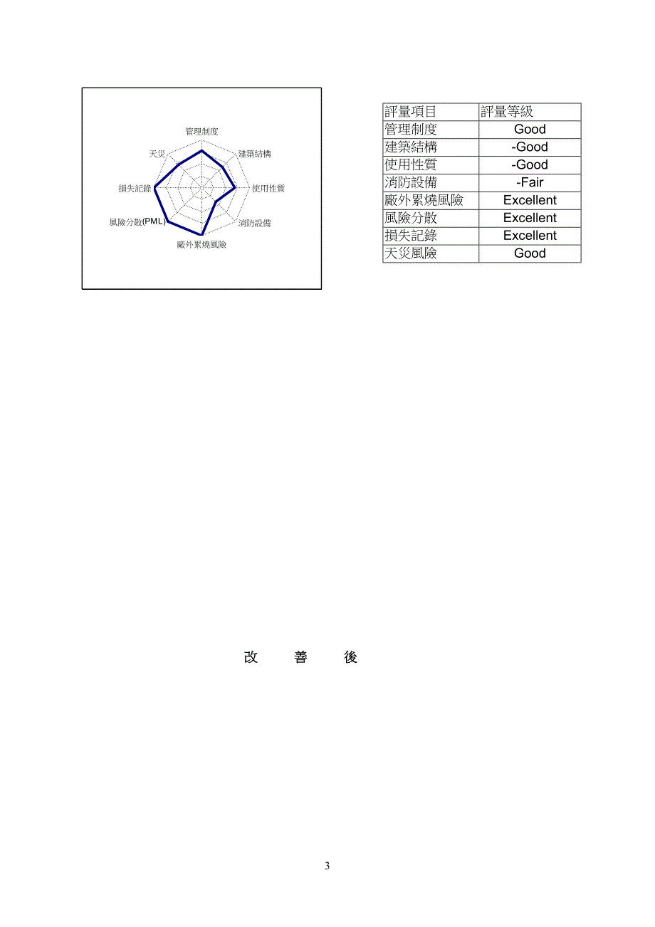 某汽车厂损害防阻建议书--简体版.doc_第3页