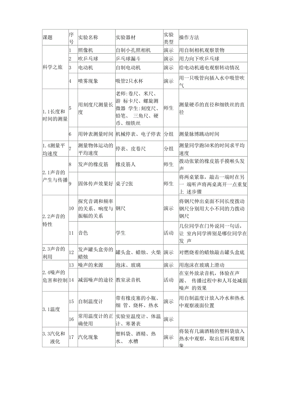 利用生活中物品所做的物理实验_第1页