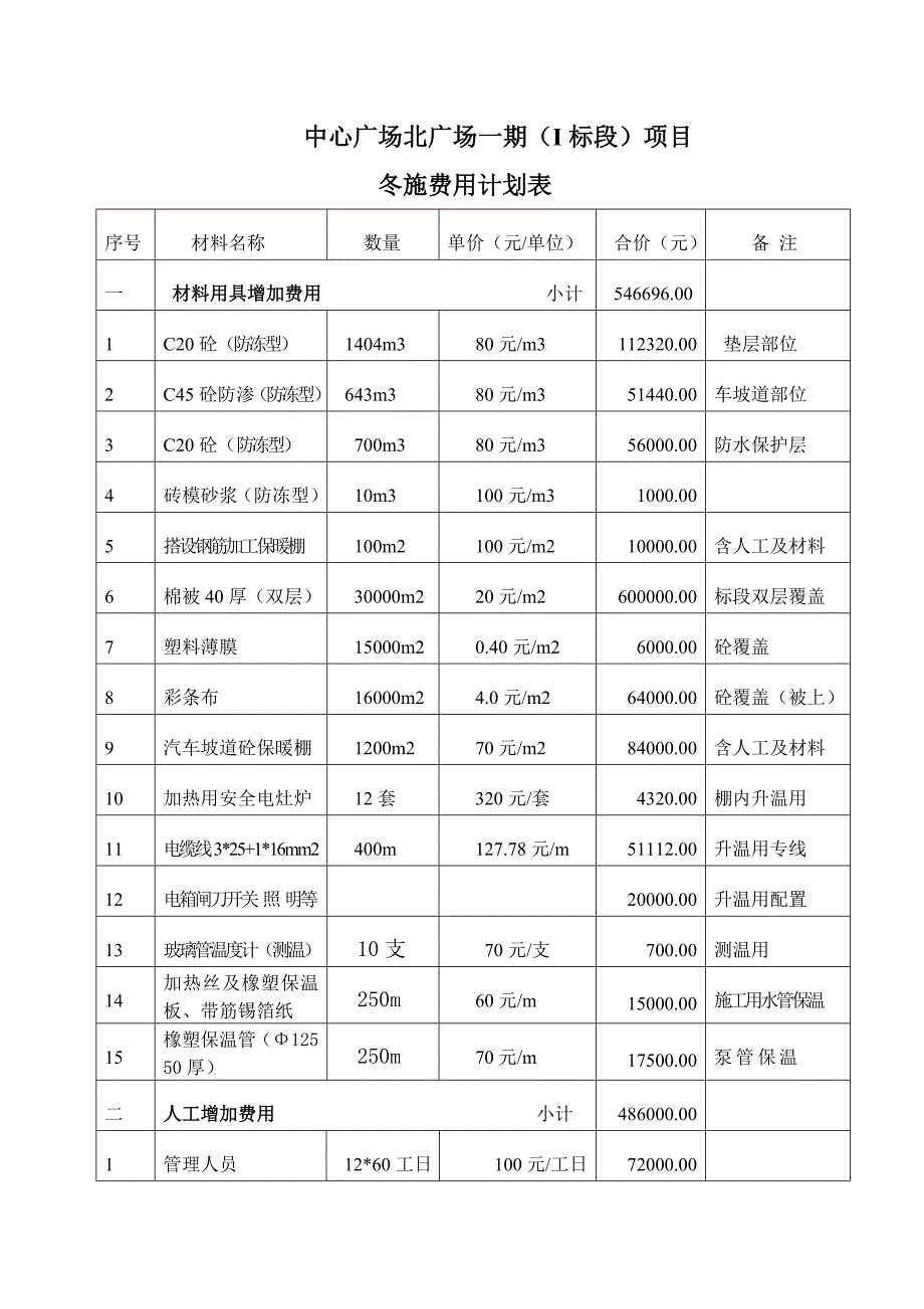 冬施费用计划表_第1页