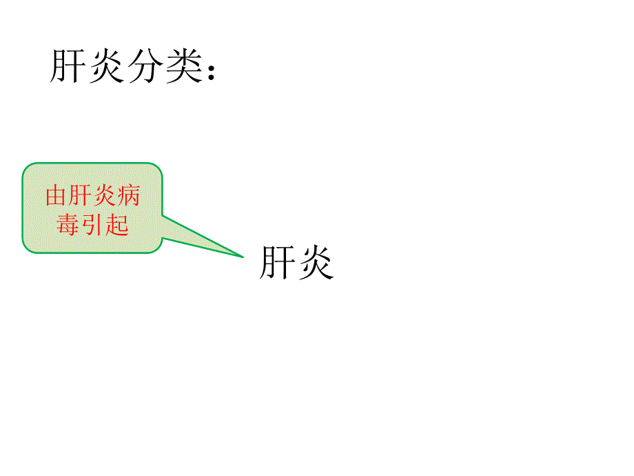 肝炎防治知识_第2页