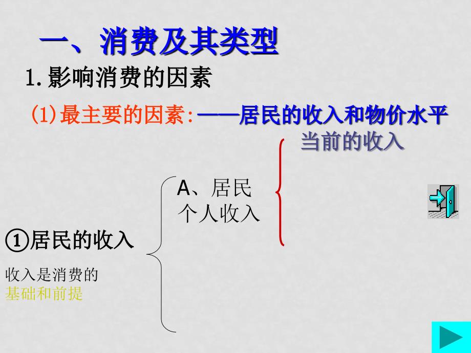 高一政治必修1 第一单元第三课第一框题消费及其类型 ppt_第3页