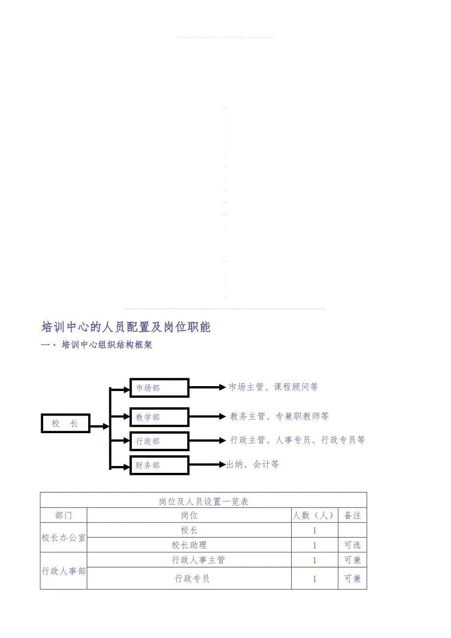 培训中心的人员配置及岗位职能（天选打工人）.docx_第1页