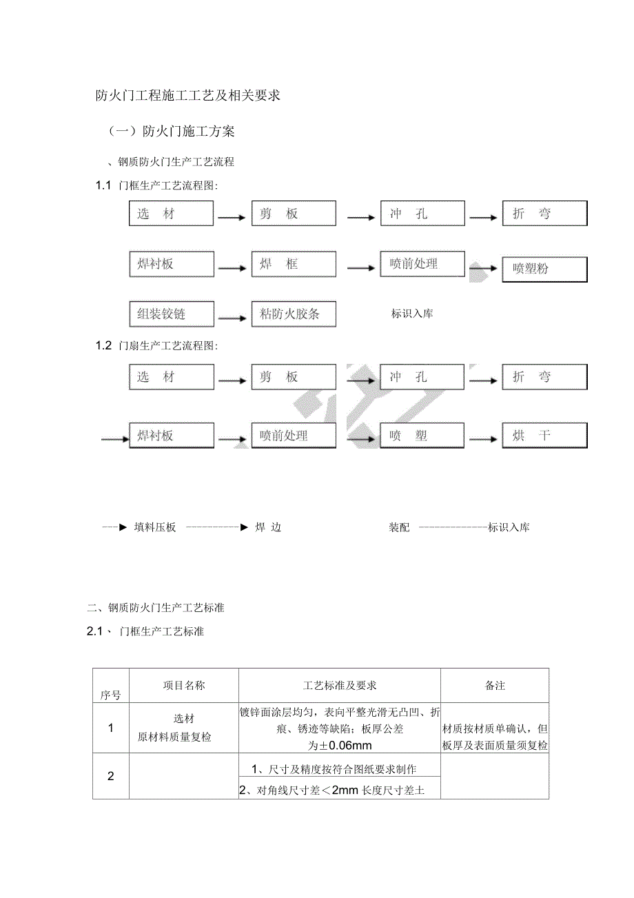 防火门工程施工方案_第1页