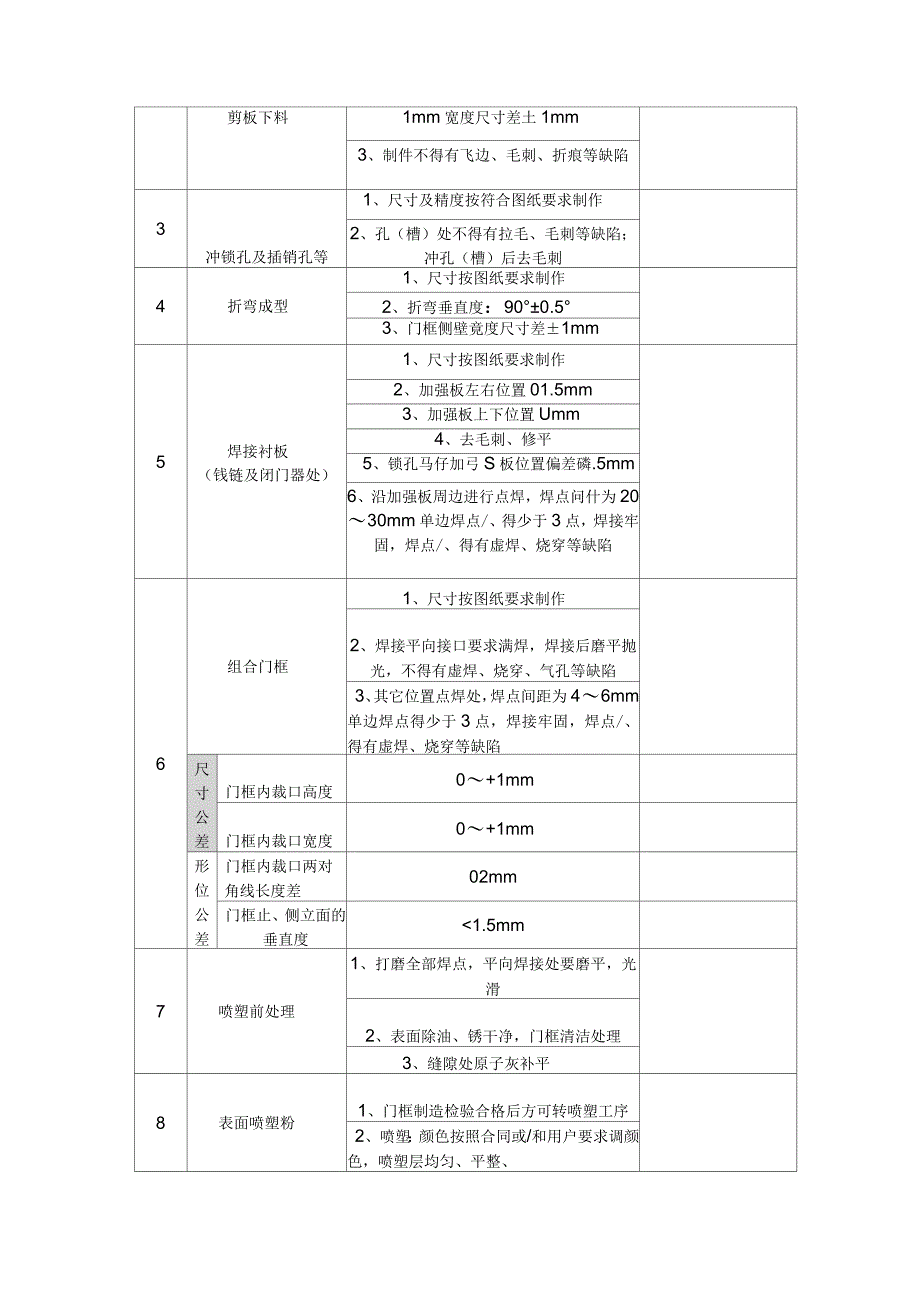 防火门工程施工方案_第2页