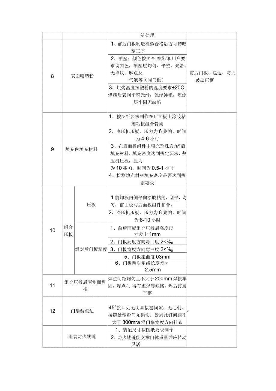 防火门工程施工方案_第5页