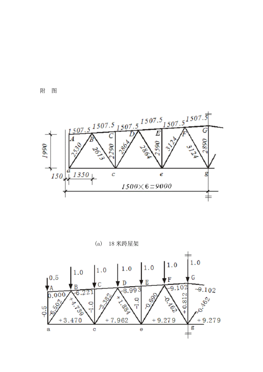 钢结构18m梯形屋架设计_第3页