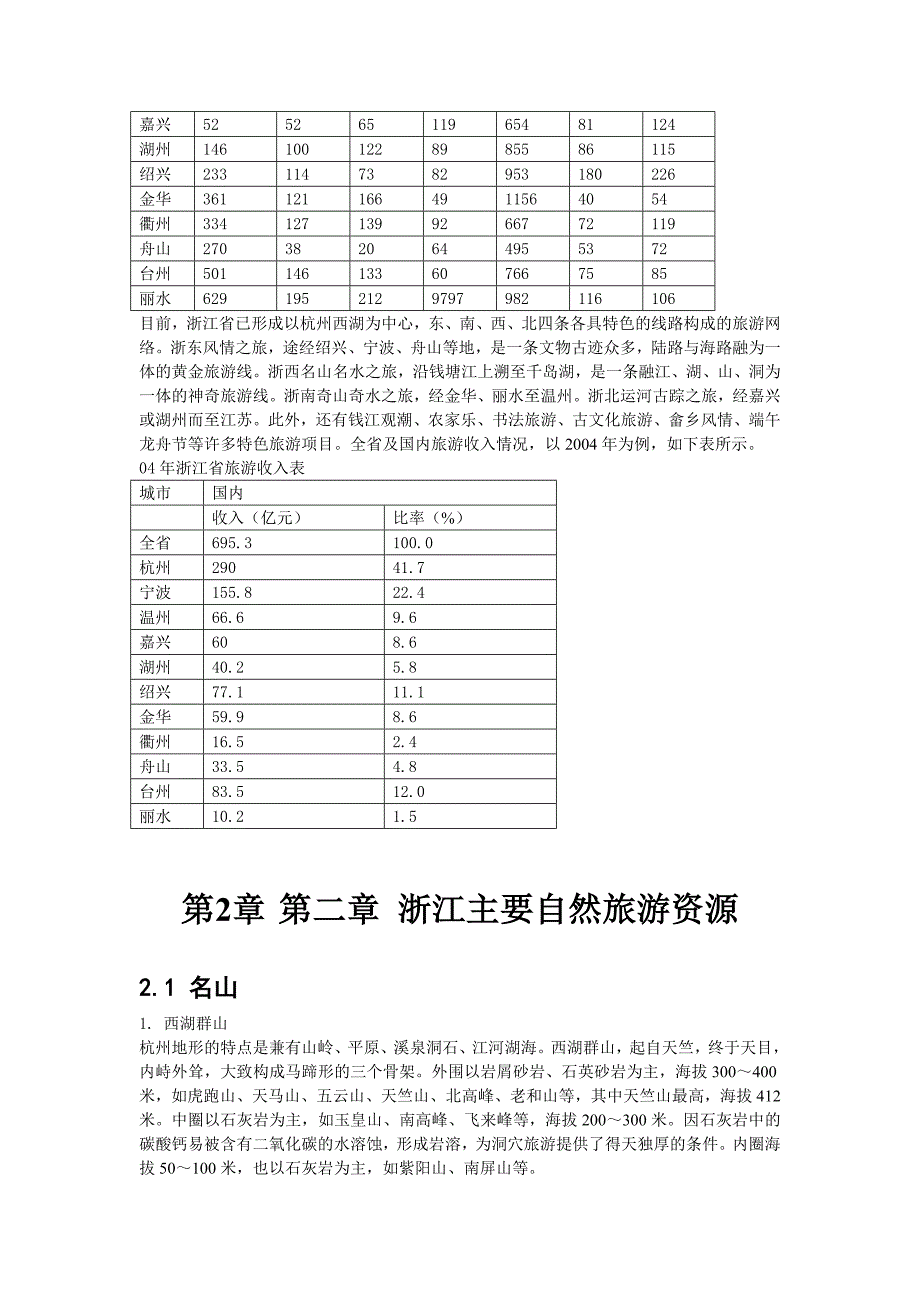 第一章 浙江旅游概述_第3页