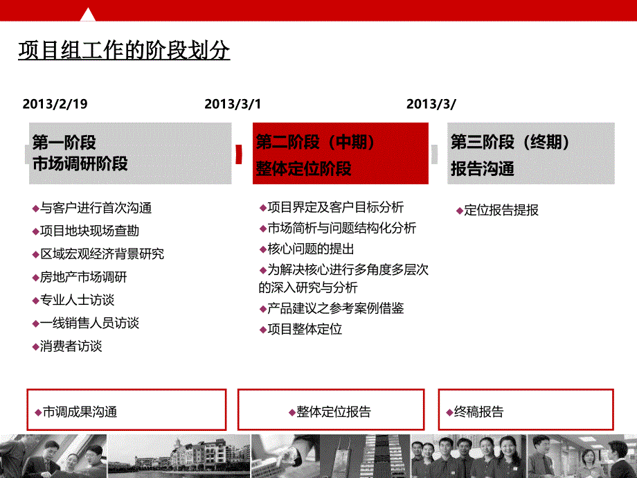 1月北京泰禾红御顶级别墅定位报告_第2页