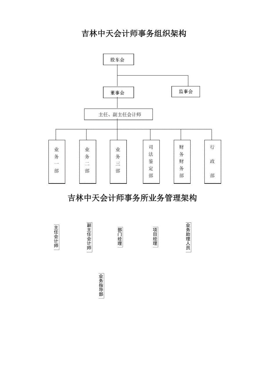 长春会计师事务所简介_第5页