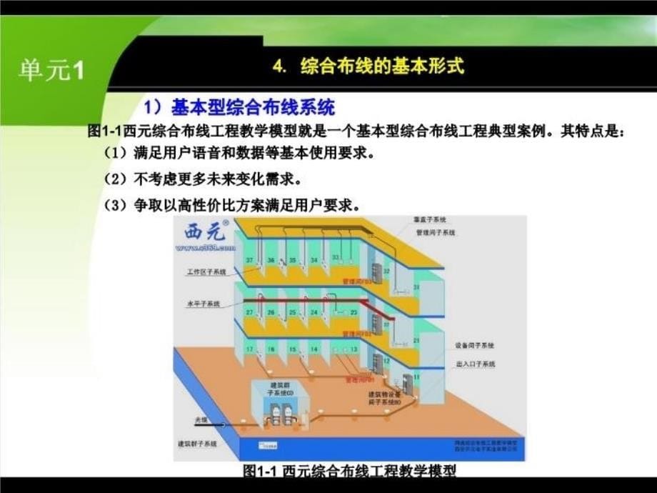 最新单元1认识综合布线精品课件_第5页