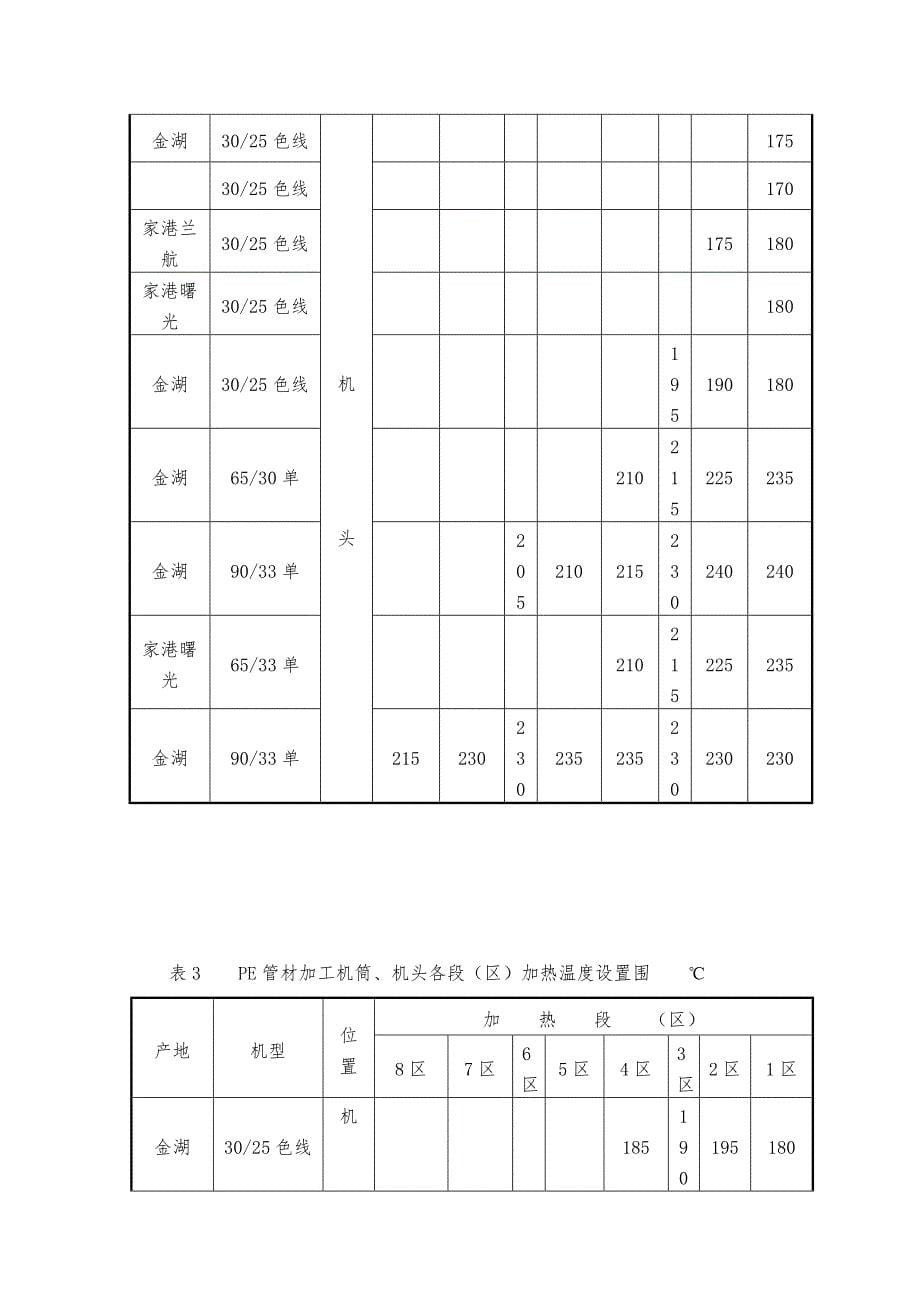 PVC-管材生产工艺流程图_第5页