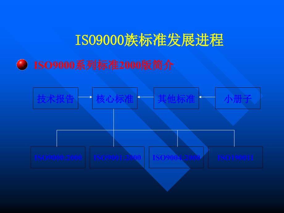 《基础原理和要求》PPT课件_第4页