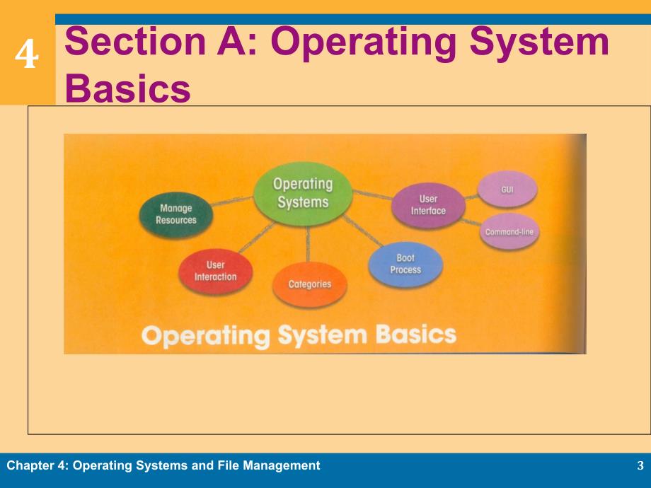 计算机导论课件：Chapter04 Operating Systems and File Management_第3页